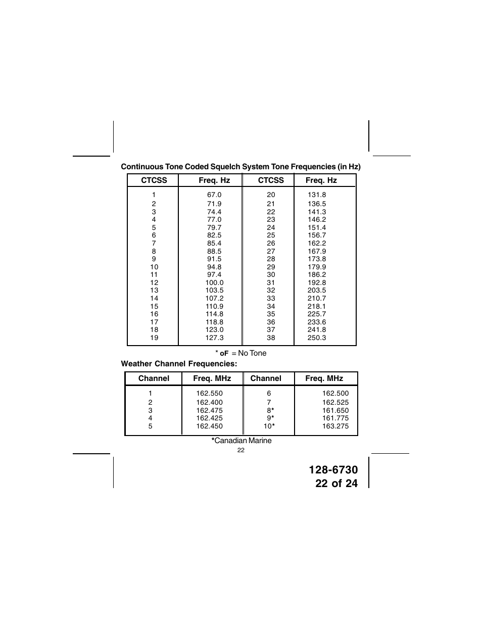 Audiovox GMRS7001-2 User Manual | Page 22 / 24