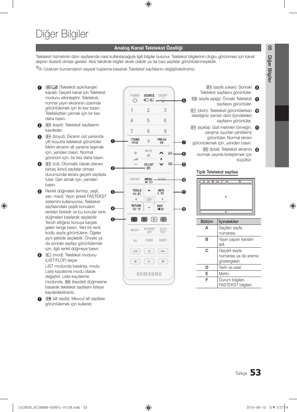 Diğer bilgiler | Samsung UE65C8000XW User Manual | Page 363 / 374