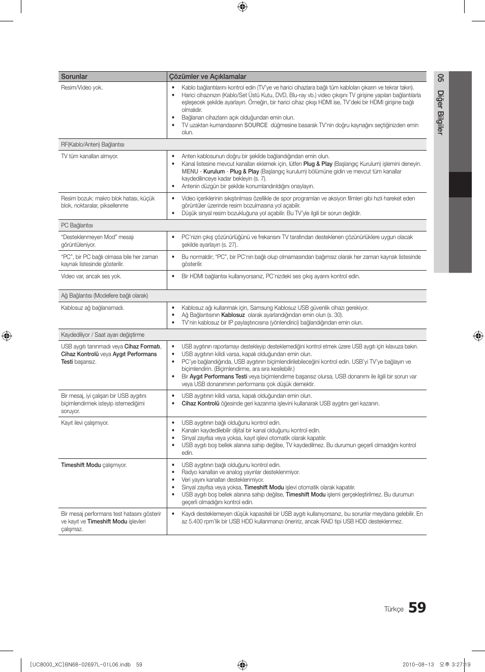 Samsung UE65C8000XW User Manual | Page 369 / 374