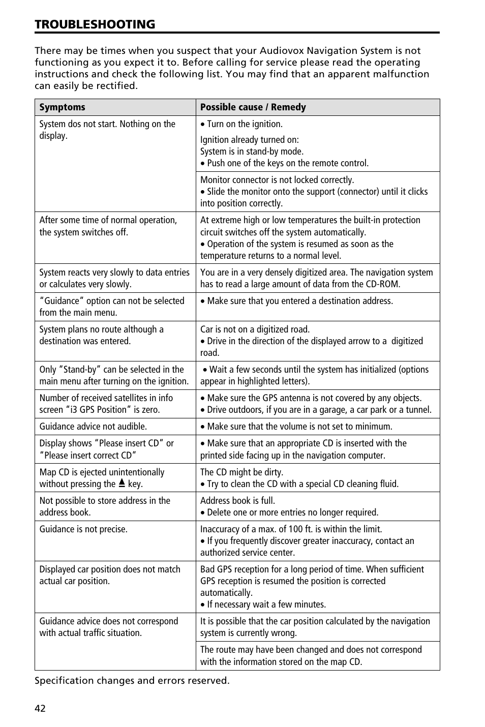 Troubleshooting | Audiovox NAV3000 User Manual | Page 42 / 98