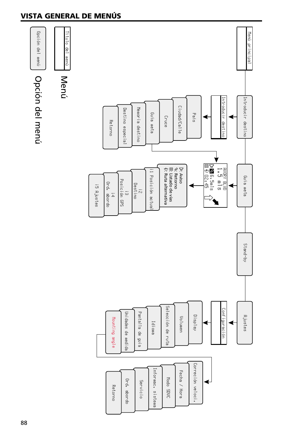 Vista general de menús, 5 mls | Audiovox NAV3000 User Manual | Page 88 / 98