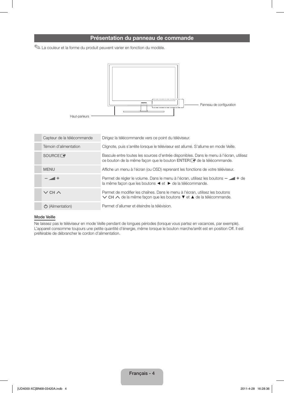 Présentation du panneau de commande | Samsung UE19D4020NW User Manual | Page 20 / 66