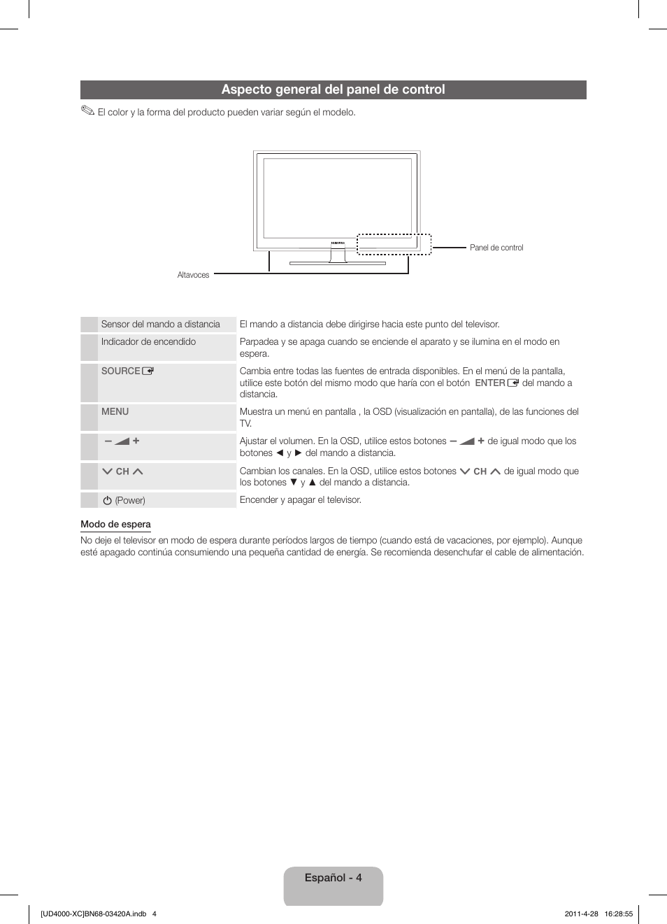 Aspecto general del panel de control | Samsung UE19D4020NW User Manual | Page 36 / 66