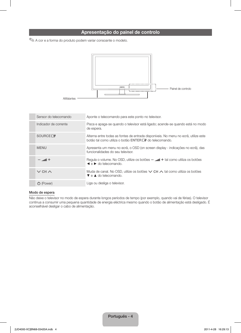 Apresentação do painel de controlo | Samsung UE19D4020NW User Manual | Page 52 / 66
