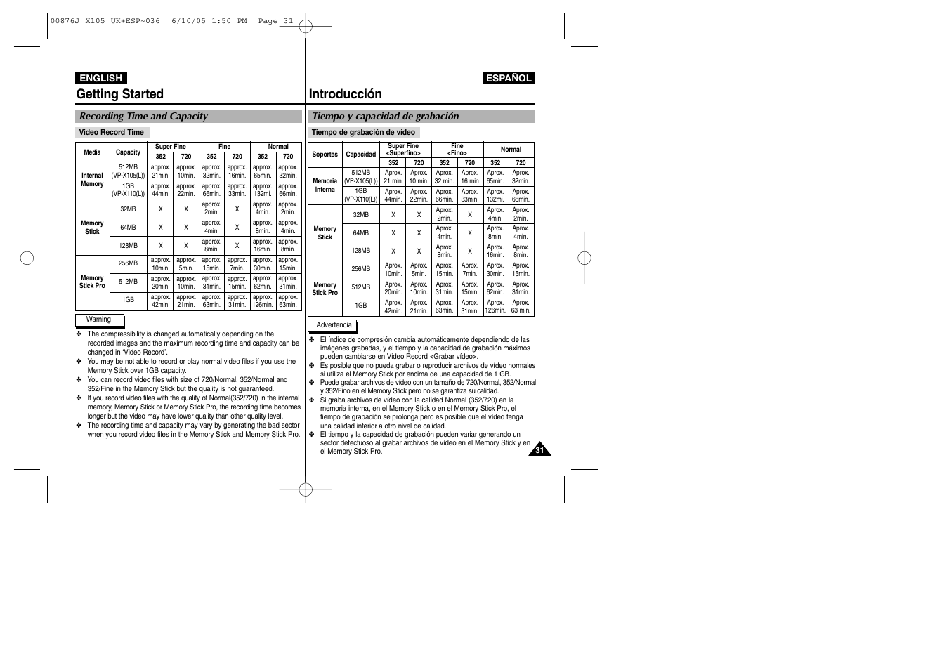 Getting started introducción | Samsung VP-X110L User Manual | Page 31 / 137