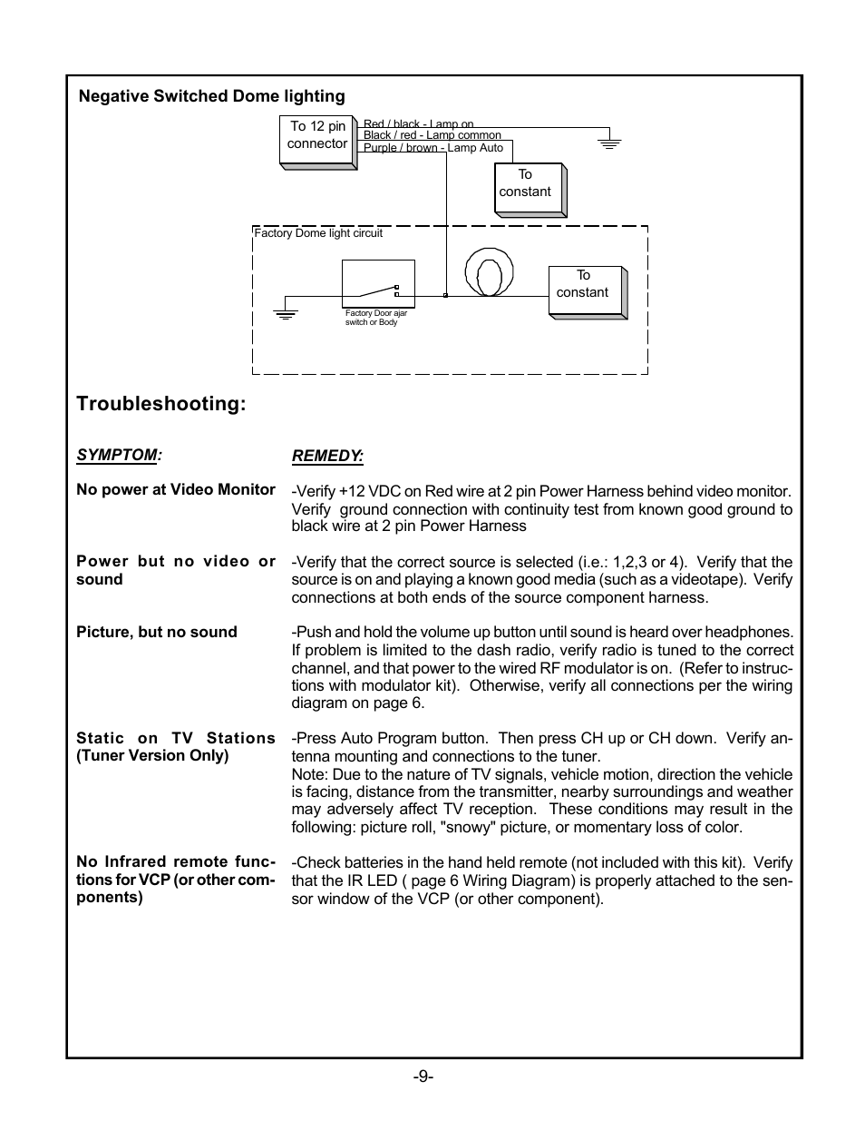 Troubleshooting | Audiovox PROV916 User Manual | Page 11 / 12