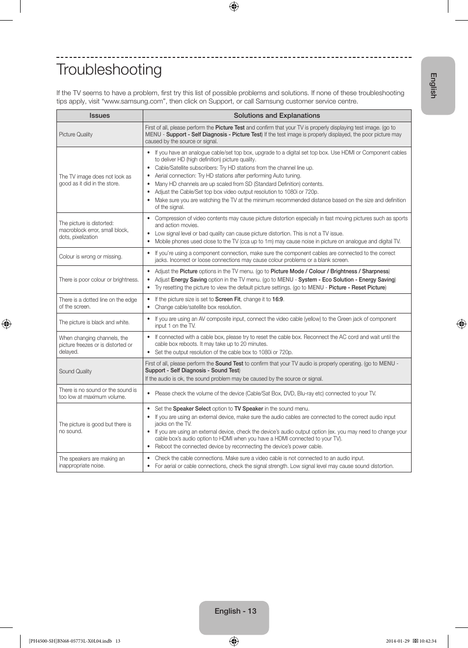 Troubleshooting | Samsung PS51F4500AW User Manual | Page 13 / 89