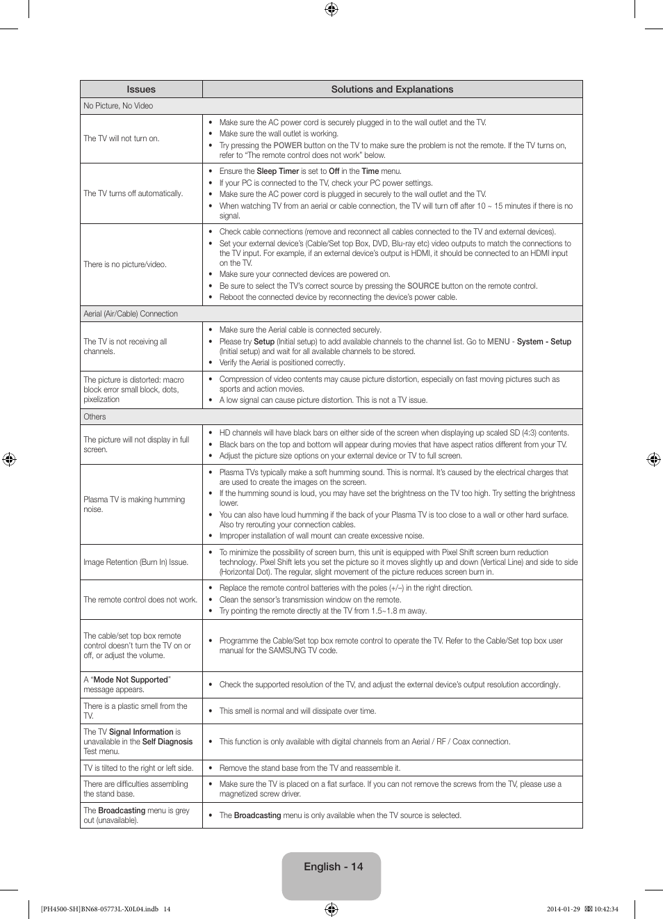 Samsung PS51F4500AW User Manual | Page 14 / 89