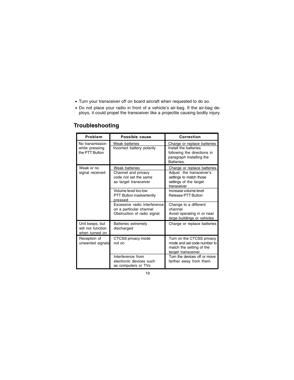 Troubleshooting | Audiovox GMRS7001CH User Manual | Page 19 / 24