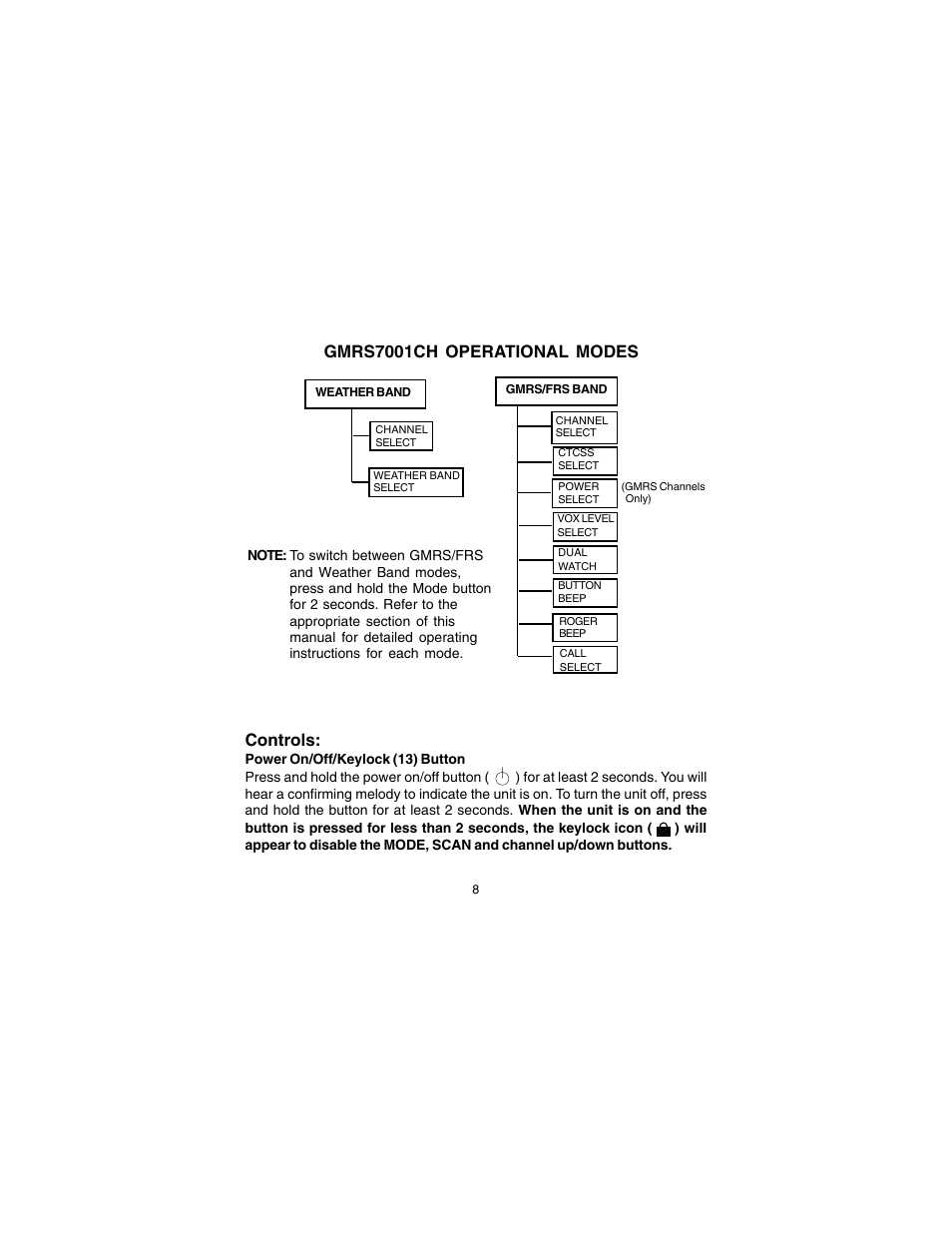 Controls, Gmrs7001ch operational modes | Audiovox GMRS7001CH User Manual | Page 8 / 24