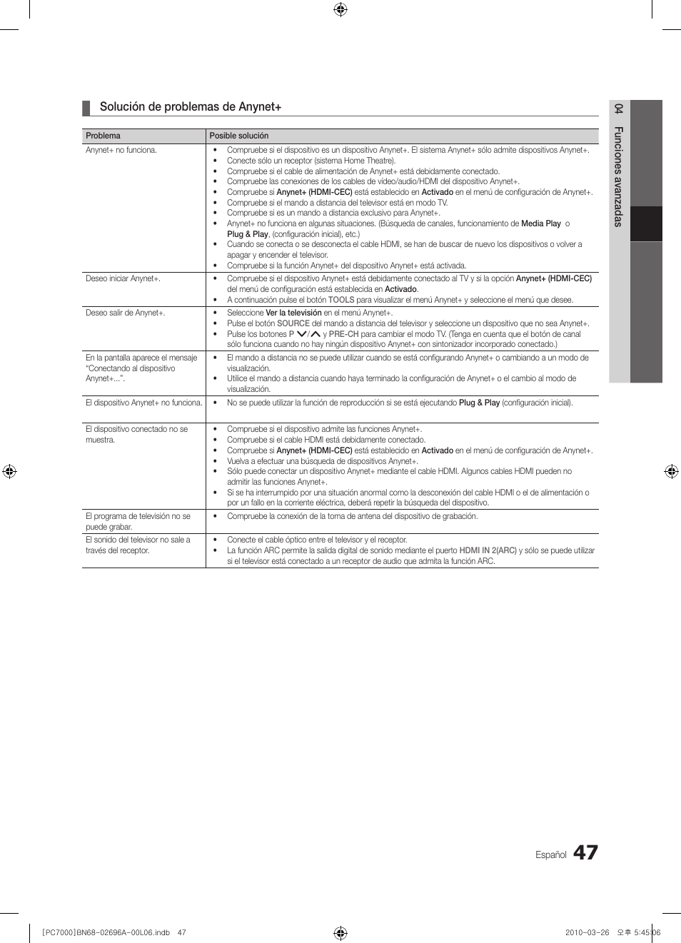 Solución de problemas de anynet | Samsung PS50C7000YW User Manual | Page 171 / 373