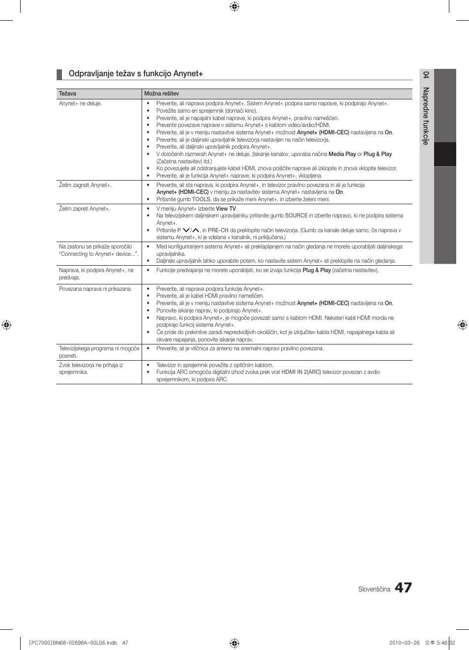 Odpravljanje težav s funkcijo anynet | Samsung PS50C7000YW User Manual | Page 295 / 373