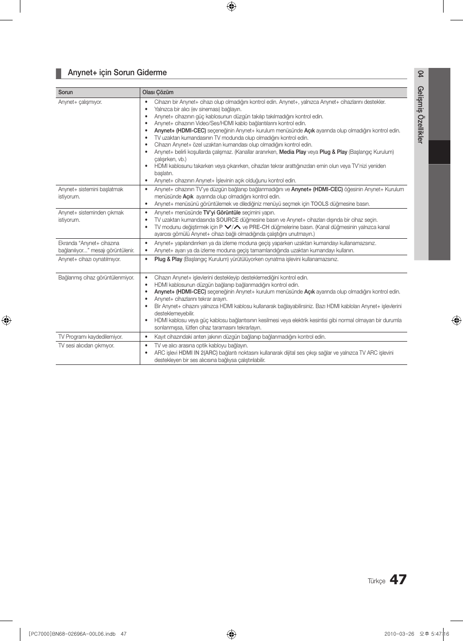 Anynet+ için sorun giderme | Samsung PS50C7000YW User Manual | Page 357 / 373