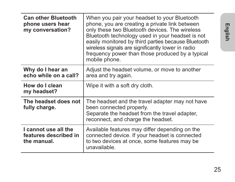 Samsung BHS3000 User Manual | Page 27 / 97