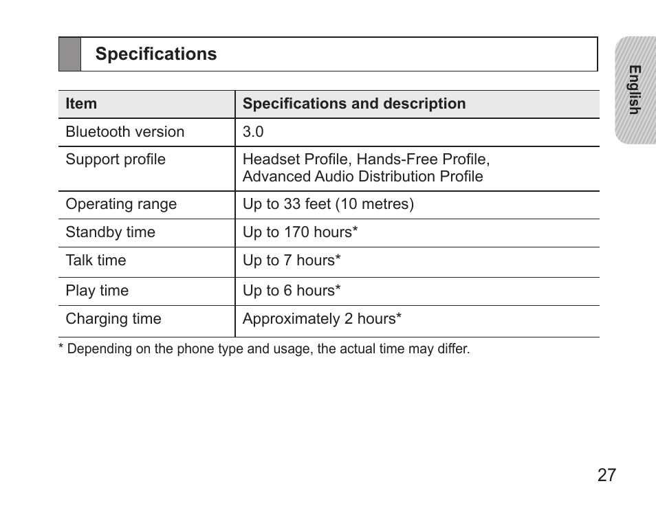 Specifications | Samsung BHS3000 User Manual | Page 29 / 97