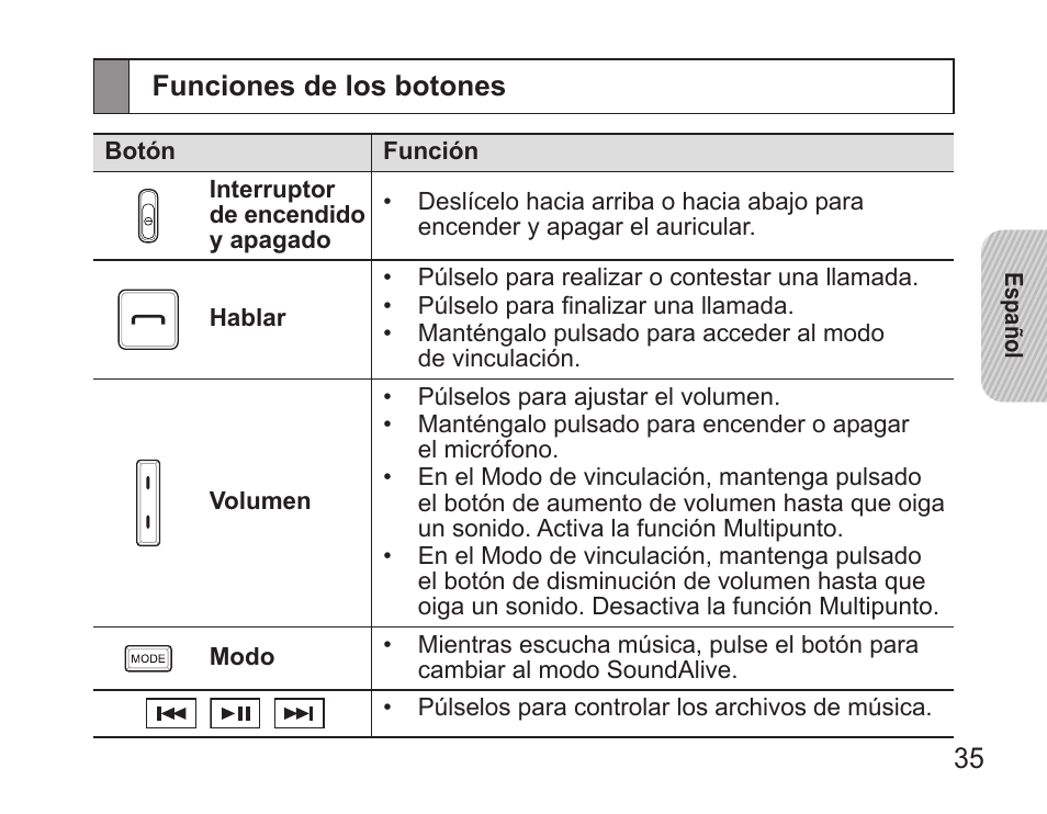 Funciones de los botones | Samsung BHS3000 User Manual | Page 37 / 97