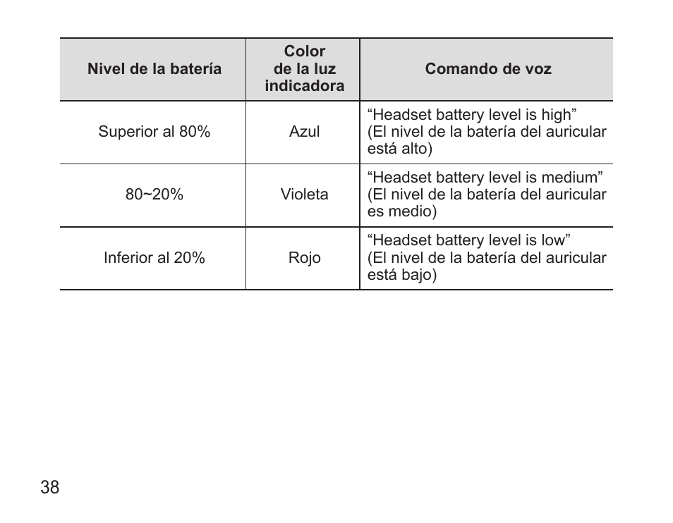 Samsung BHS3000 User Manual | Page 40 / 97