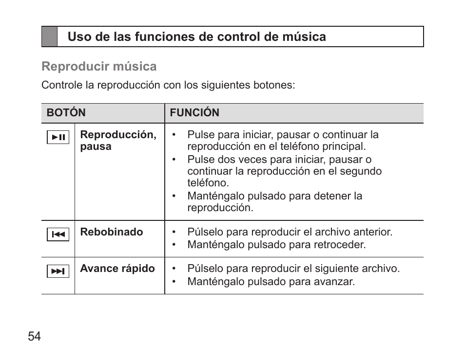 Uso de las funciones de control de música | Samsung BHS3000 User Manual | Page 56 / 97