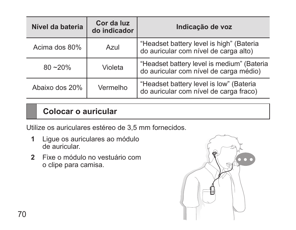 Colocar o auricular | Samsung BHS3000 User Manual | Page 72 / 97