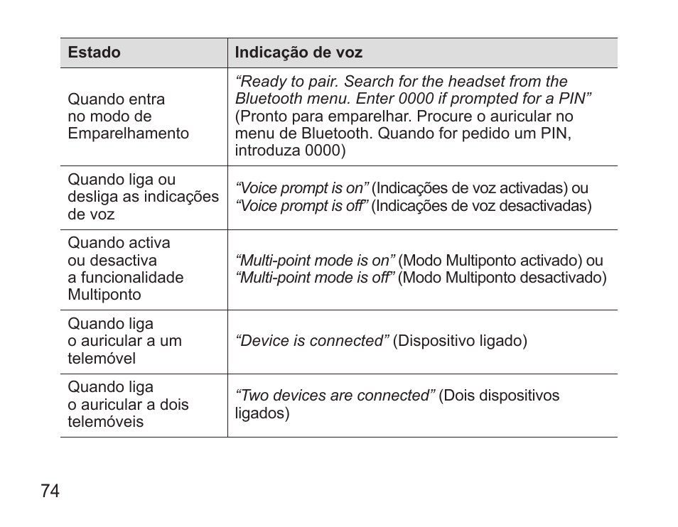 Samsung BHS3000 User Manual | Page 76 / 97