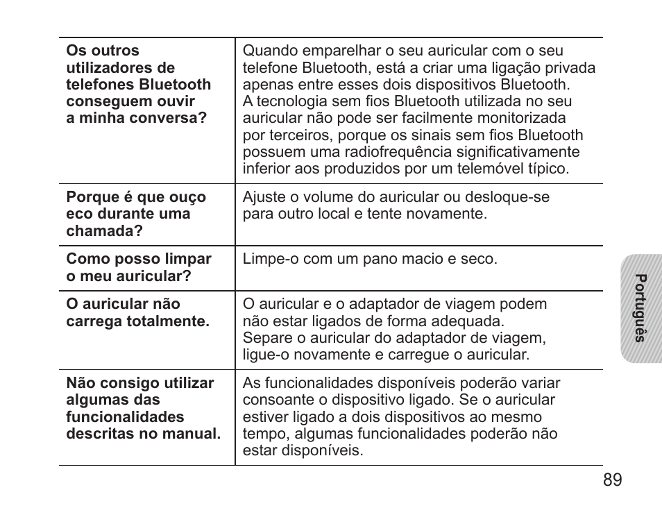 Samsung BHS3000 User Manual | Page 91 / 97