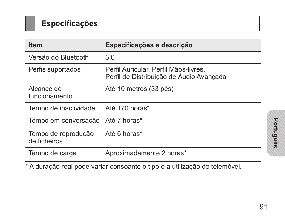 Especificações | Samsung BHS3000 User Manual | Page 93 / 97