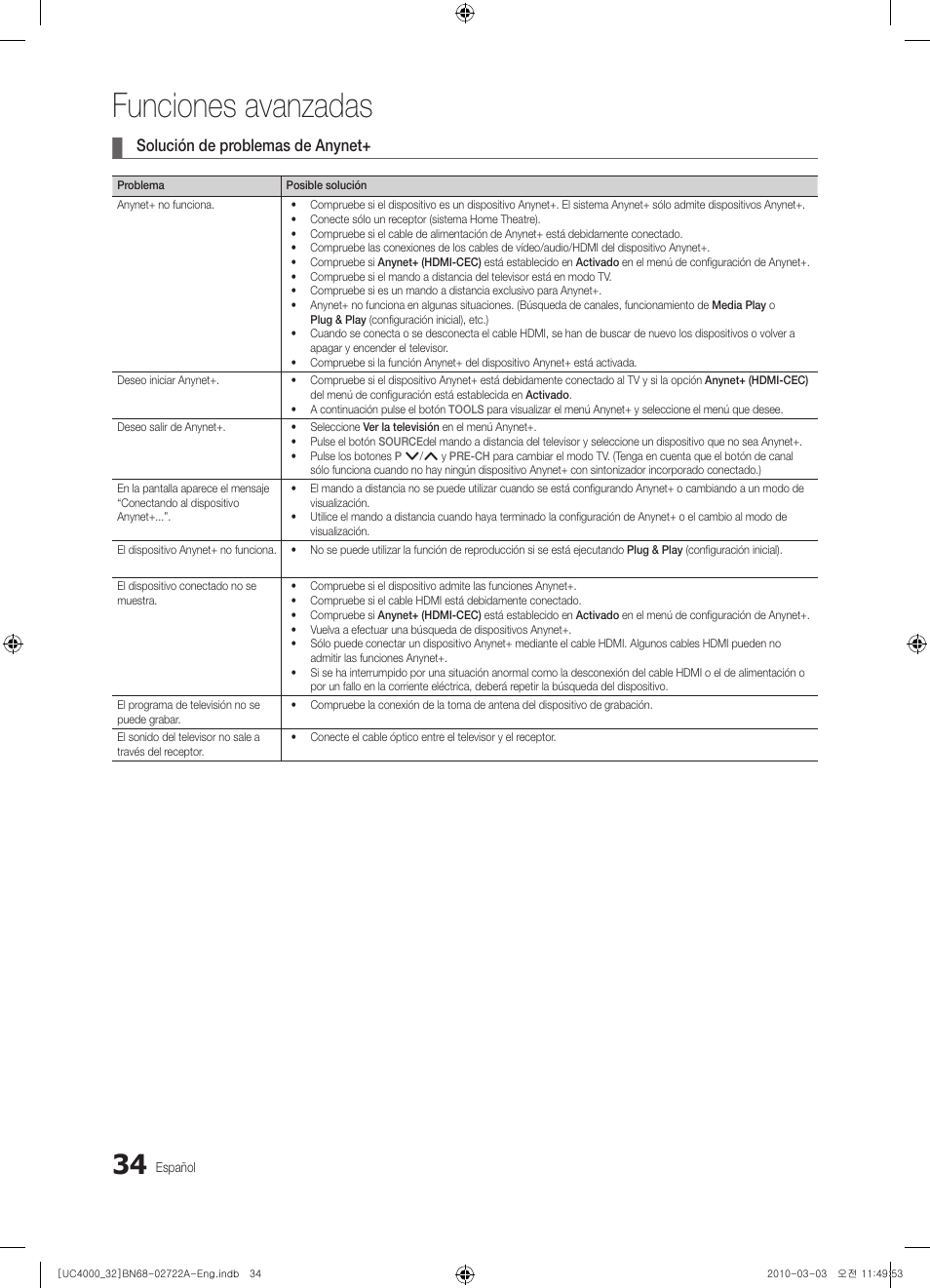 Funciones avanzadas, Solución de problemas de anynet | Samsung UE32C4000PW User Manual | Page 122 / 265