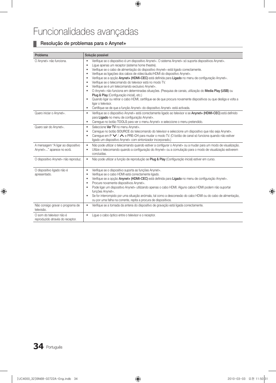 Funcionalidades avançadas, Resolução de problemas para o anynet | Samsung UE32C4000PW User Manual | Page 166 / 265