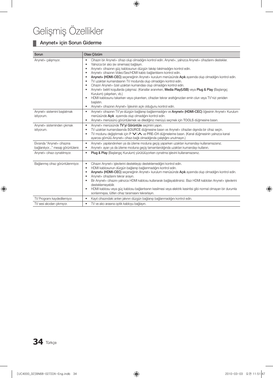 Gelişmiş özellikler, Anynet+ için sorun giderme | Samsung UE32C4000PW User Manual | Page 254 / 265