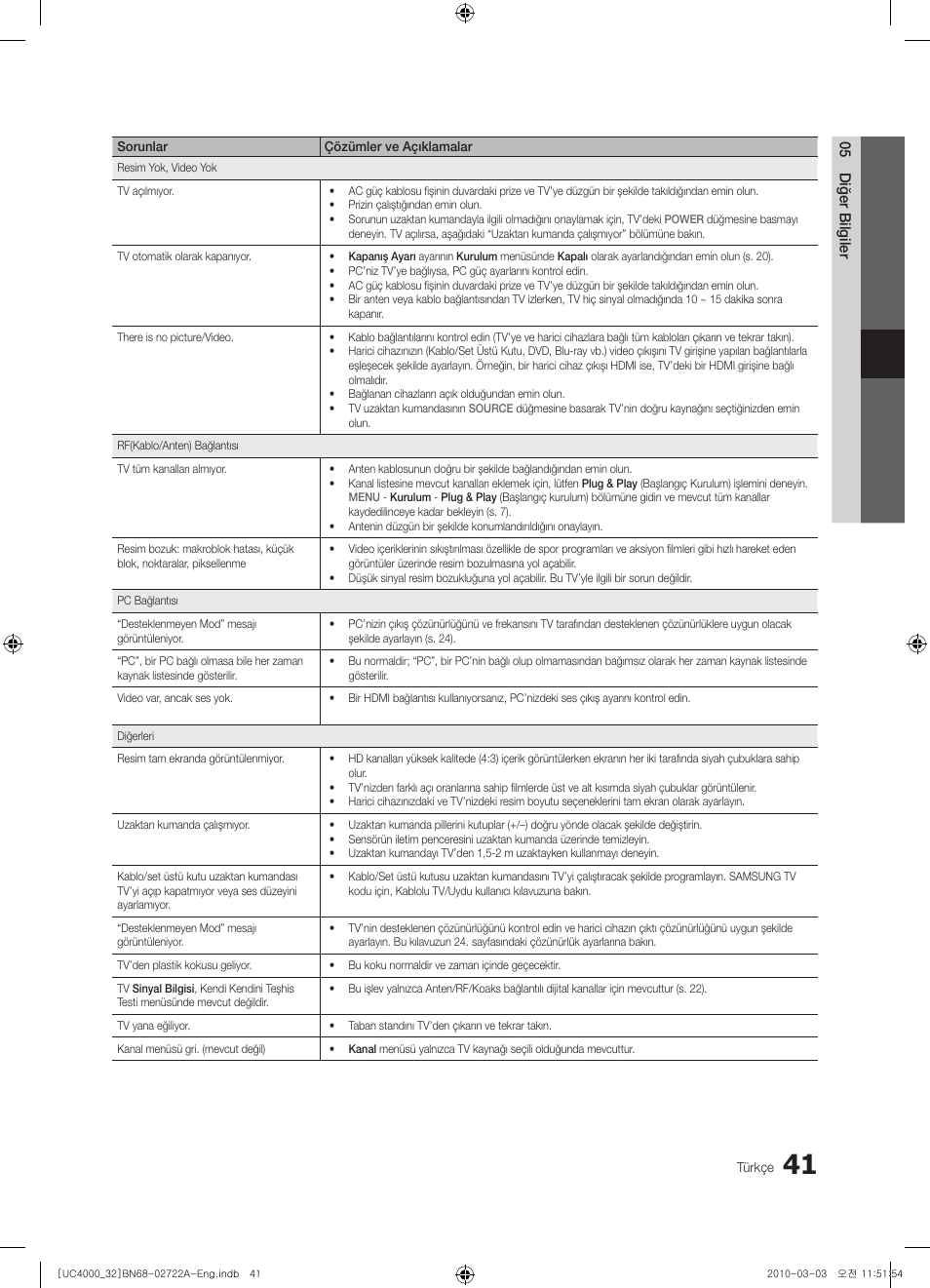 Samsung UE32C4000PW User Manual | Page 261 / 265