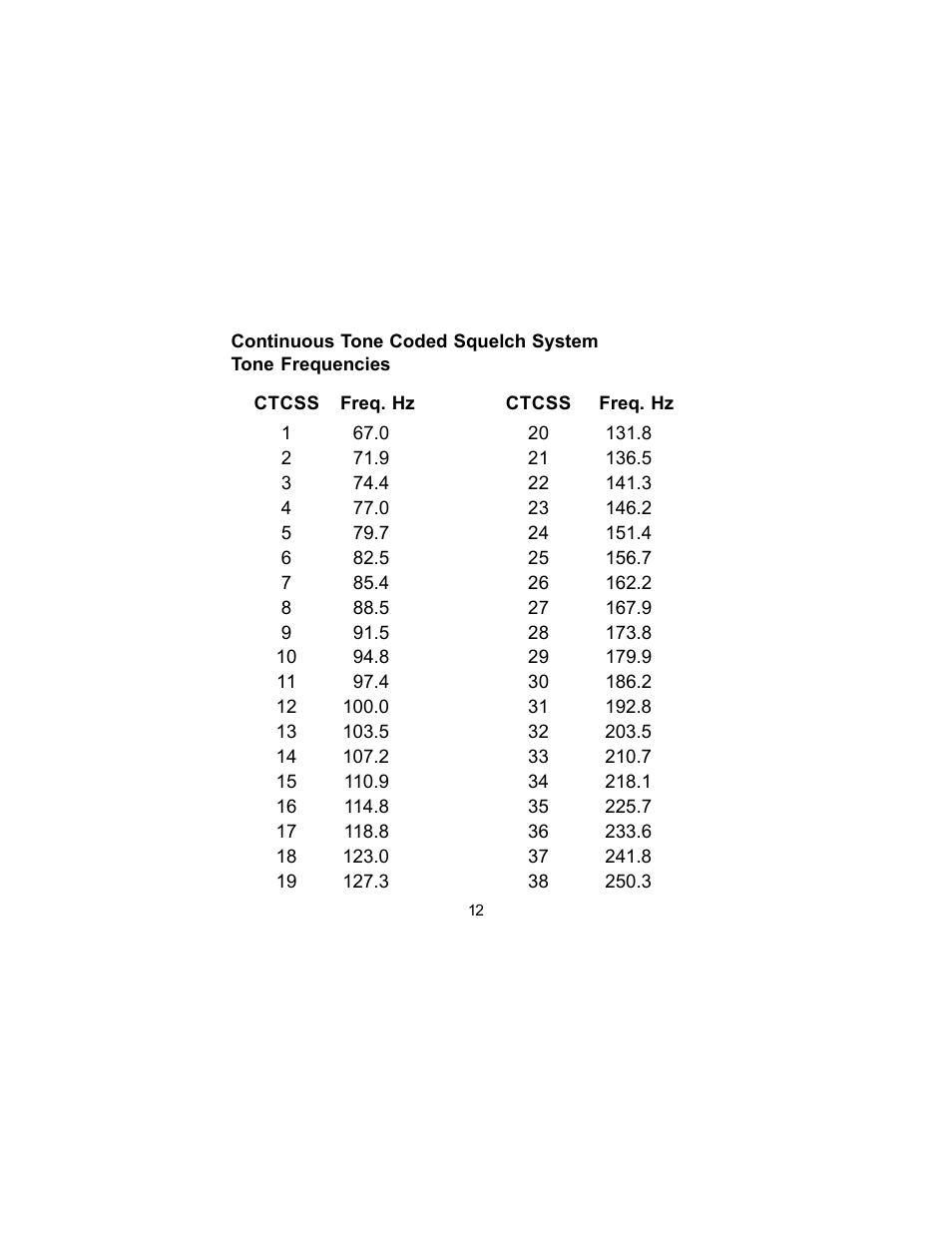 Audiovox FR-140 User Manual | Page 14 / 22