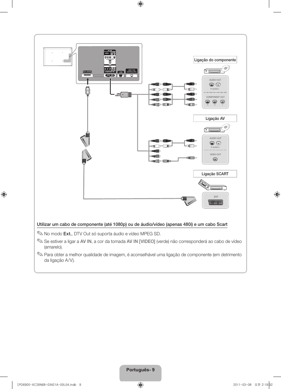 Ligação do componente ligação av ligação scart | Samsung PS51D6900DS User Manual | Page 67 / 78