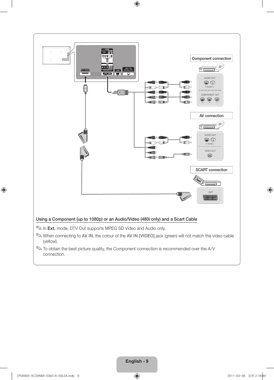 Samsung PS51D6900DS User Manual | Page 9 / 78