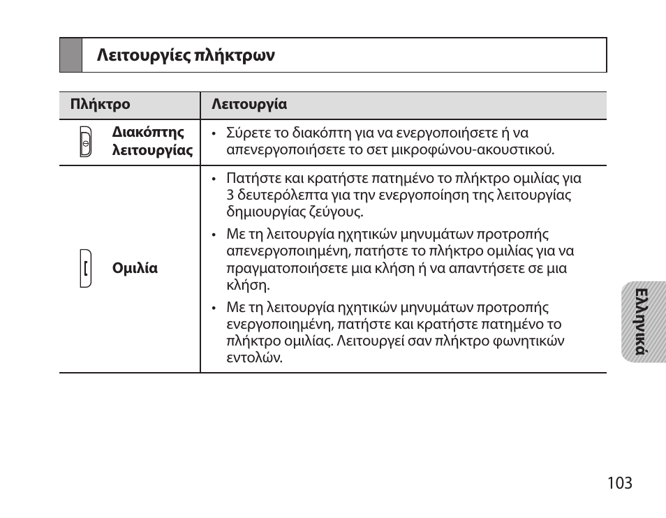 Λειτουργίες πλήκτρων | Samsung HM3700 User Manual | Page 105 / 173