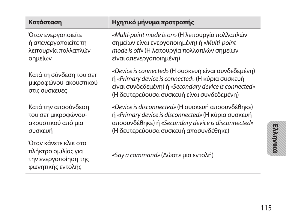 Samsung HM3700 User Manual | Page 117 / 173