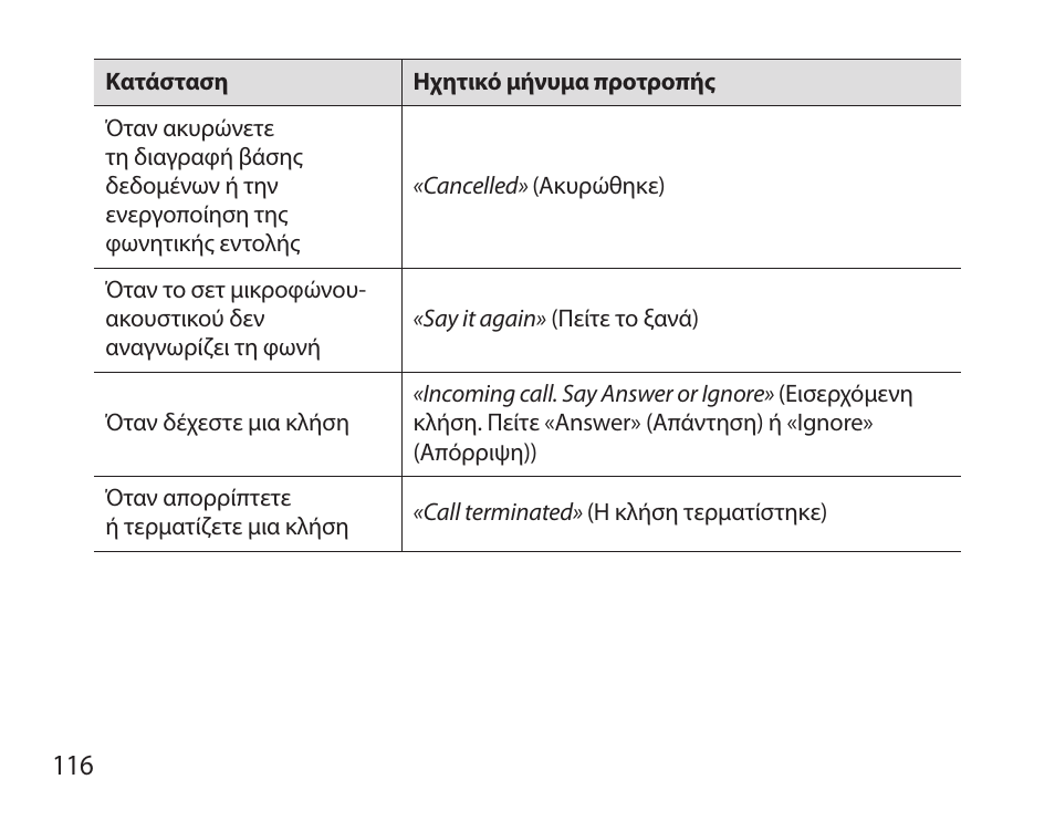 Samsung HM3700 User Manual | Page 118 / 173