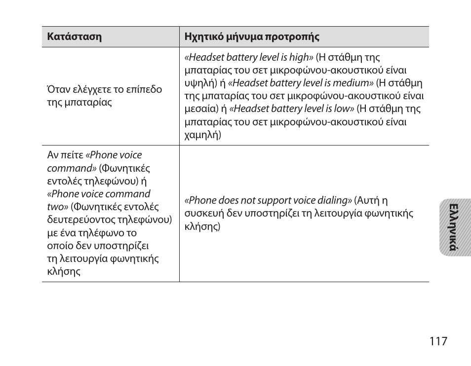 Samsung HM3700 User Manual | Page 119 / 173