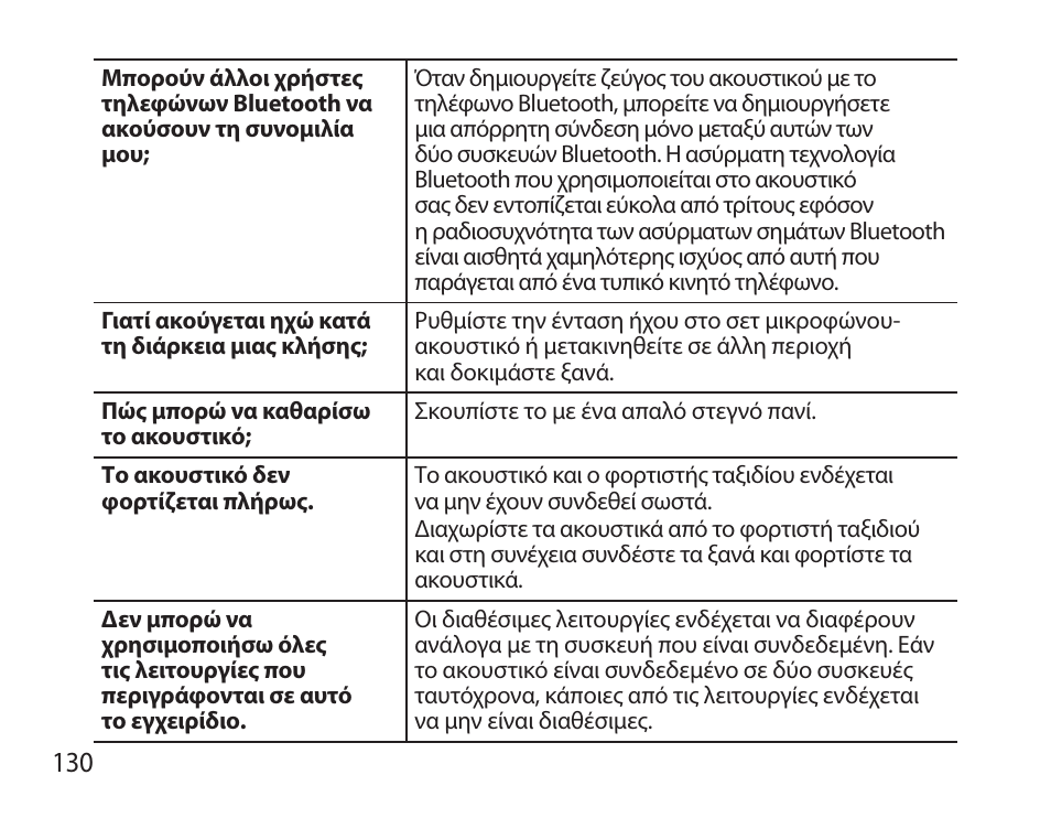 Samsung HM3700 User Manual | Page 132 / 173