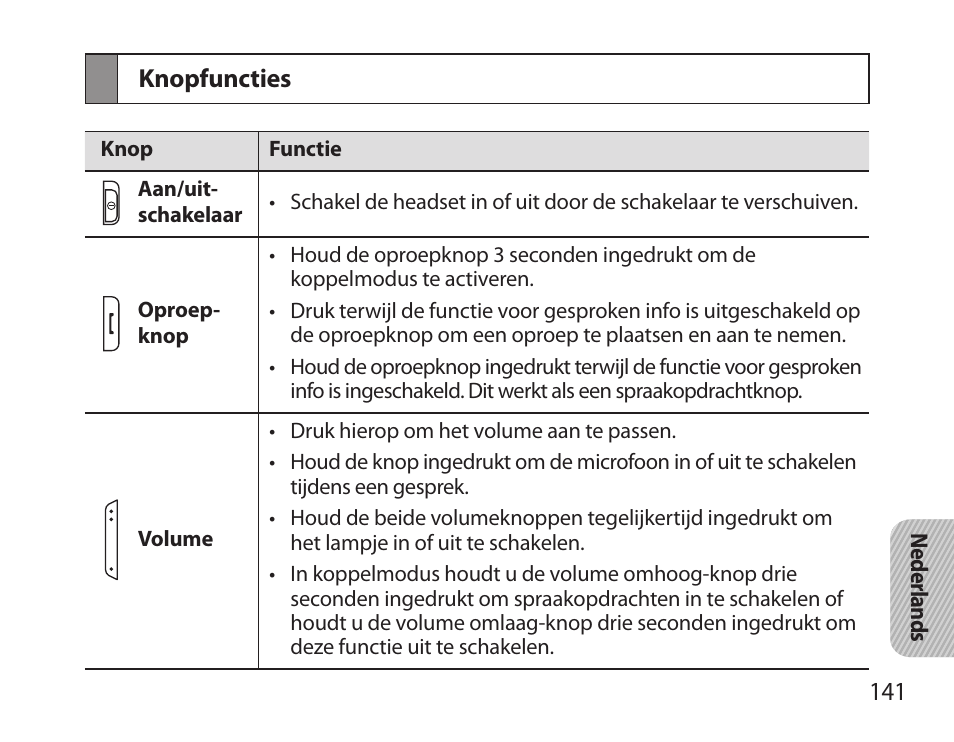 Knopfuncties | Samsung HM3700 User Manual | Page 143 / 173