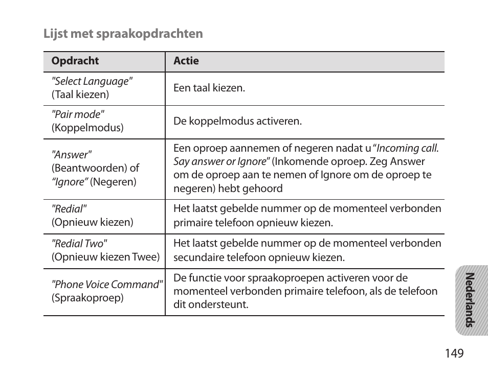 Samsung HM3700 User Manual | Page 151 / 173