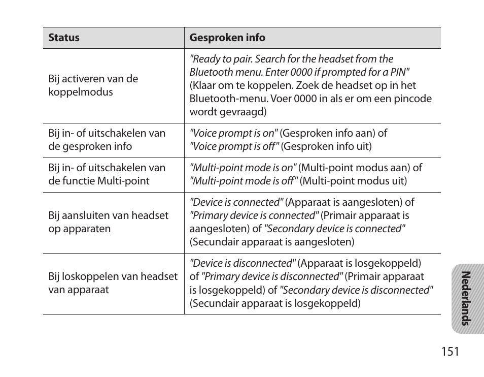 Samsung HM3700 User Manual | Page 153 / 173