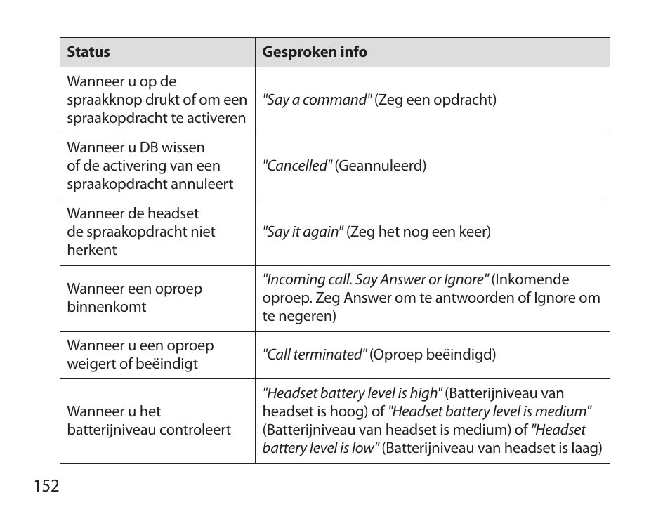 Samsung HM3700 User Manual | Page 154 / 173