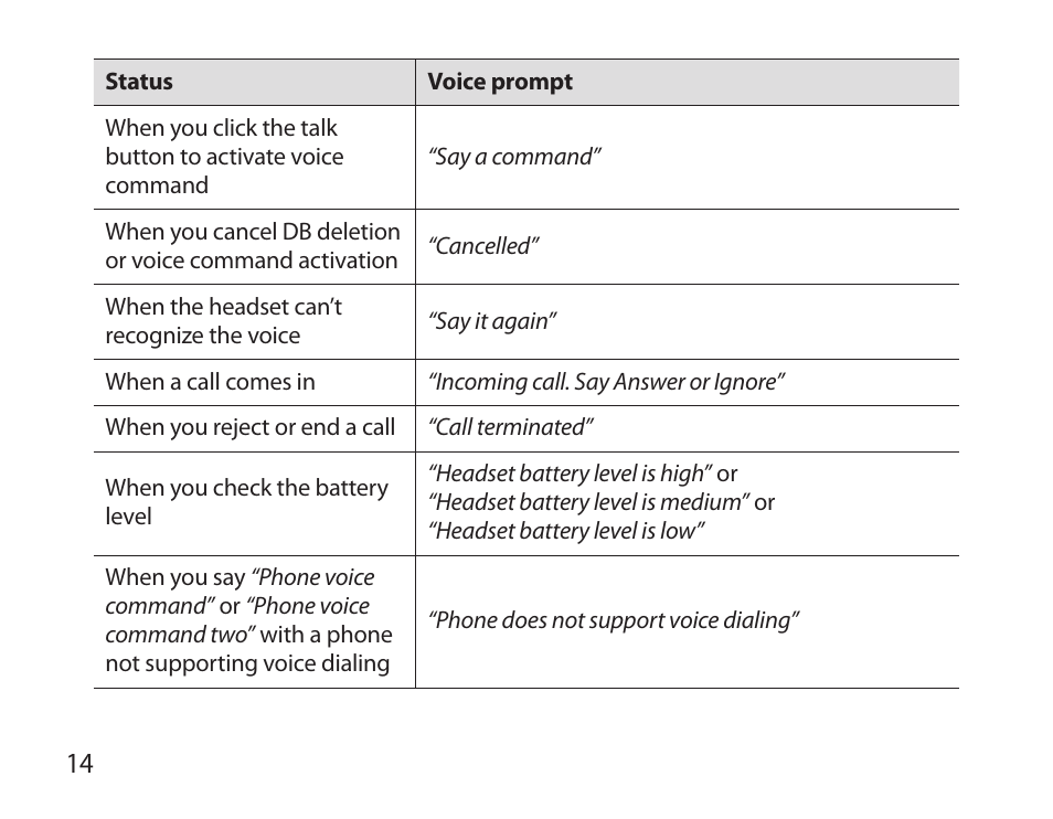 Samsung HM3700 User Manual | Page 16 / 173