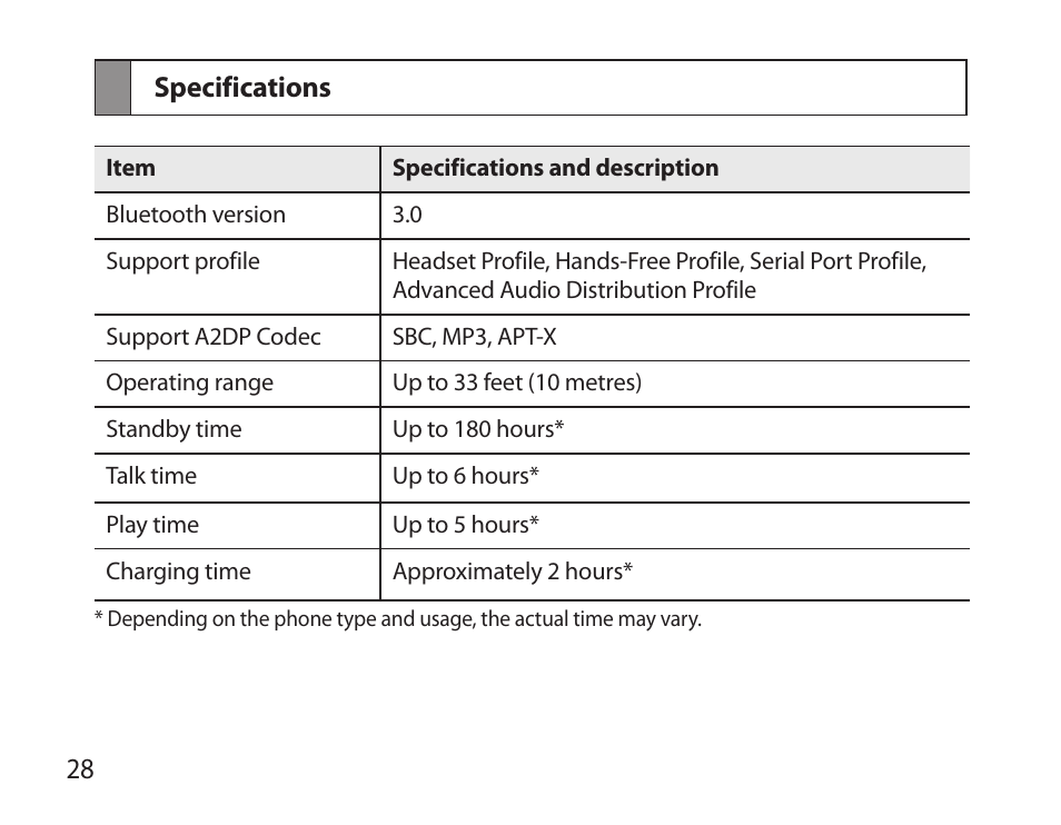 Specifications | Samsung HM3700 User Manual | Page 30 / 173