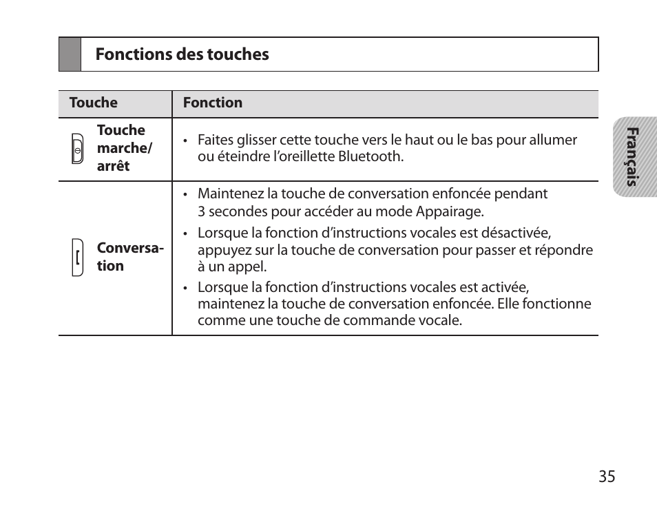 Fonctions des touches | Samsung HM3700 User Manual | Page 37 / 173