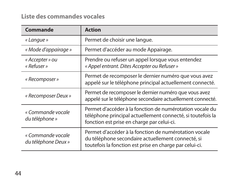 Samsung HM3700 User Manual | Page 46 / 173