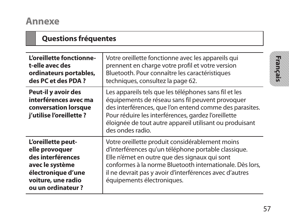 Annexe, Questions fréquentes | Samsung HM3700 User Manual | Page 59 / 173