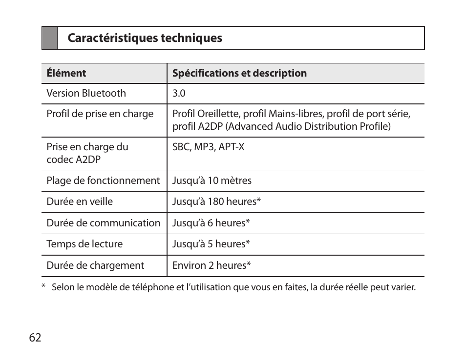 Caractéristiques techniques | Samsung HM3700 User Manual | Page 64 / 173