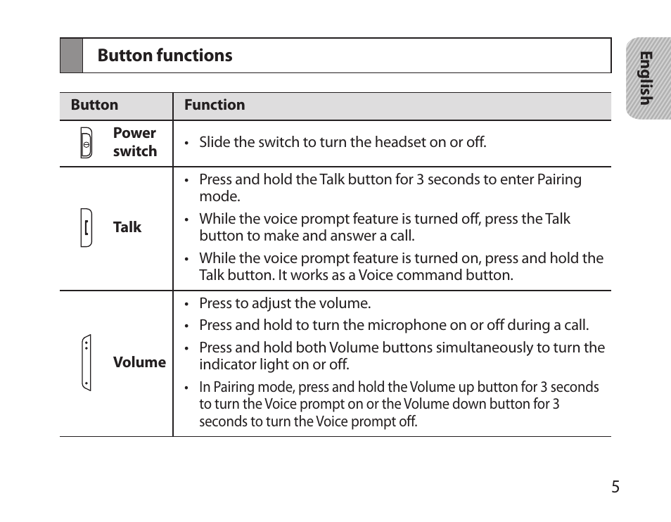 Button functions | Samsung HM3700 User Manual | Page 7 / 173