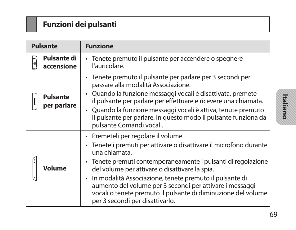 Funzioni dei pulsanti | Samsung HM3700 User Manual | Page 71 / 173